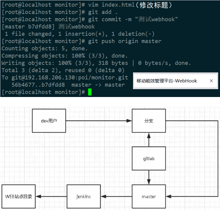 [12] Jenkins第22张