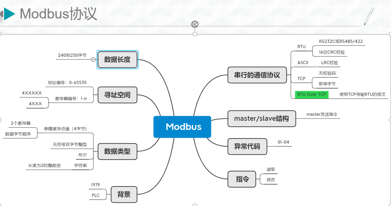 modbus协议