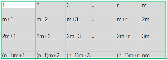 RSA算法之学习