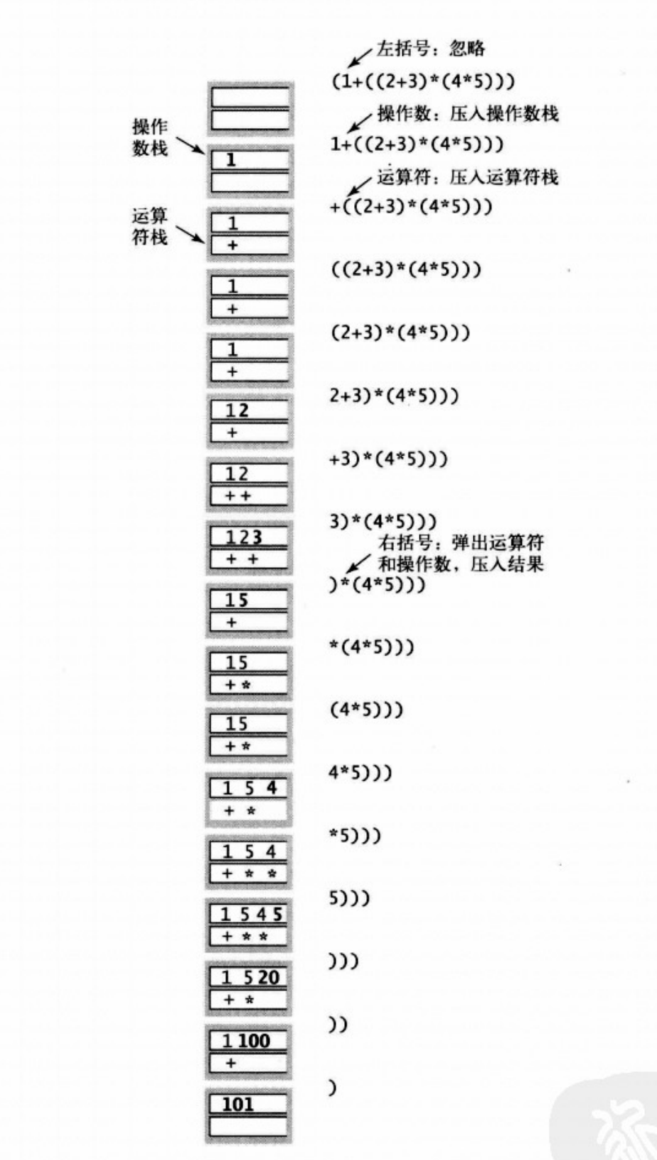 算法演示