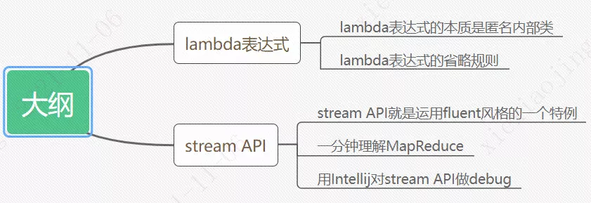 深入理解函数式编程 