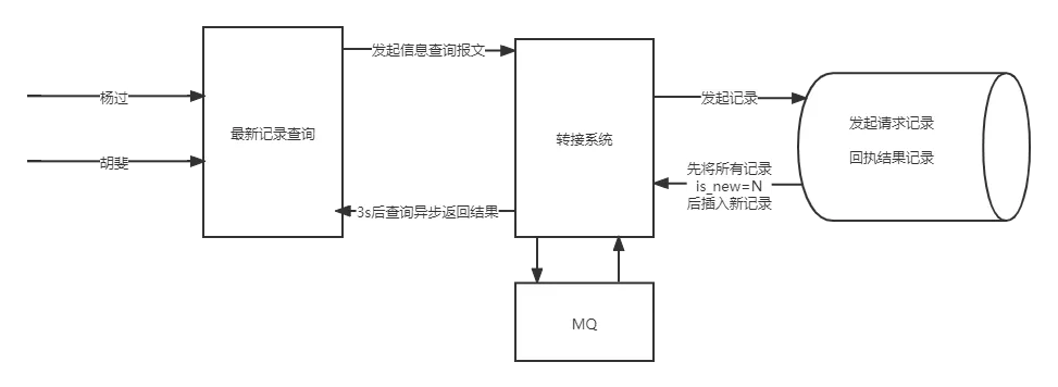 一个反直觉的sql 