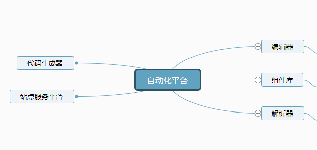 可视化前端编程平台(LowCode or NoCode) 