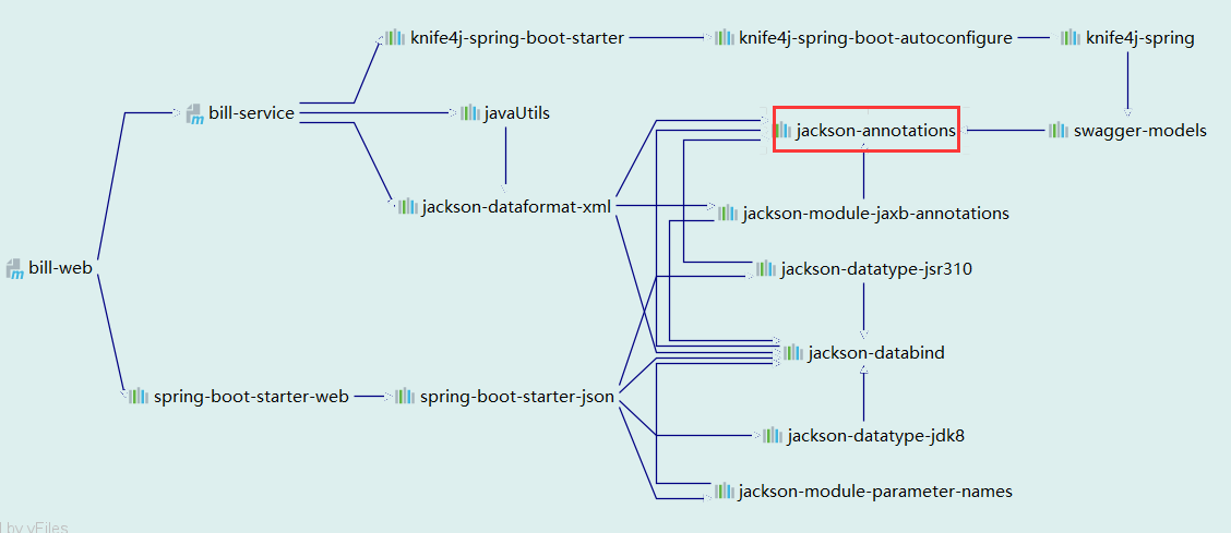 Java 实体类转json对象，属性名转key后首字母强制被转成小写的解决方案第7张
