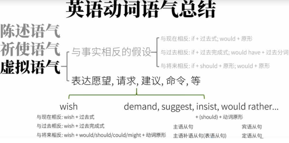 英语语法入门 Python开发之路 博客园