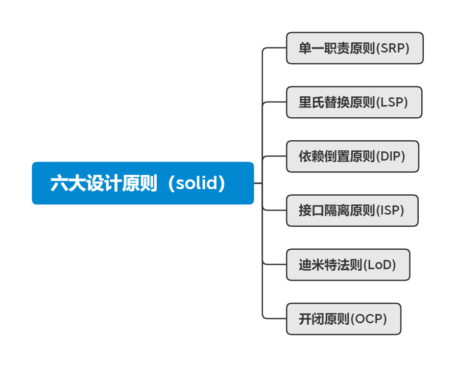 六大设计原则