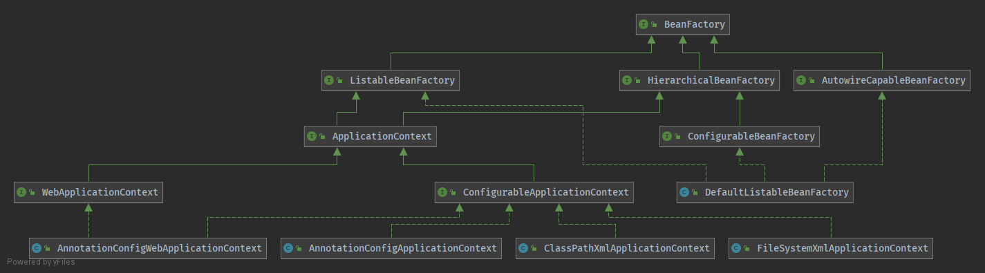 BeanFactory的类图