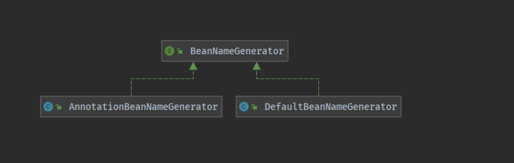 BeanNameGenerator的实现类