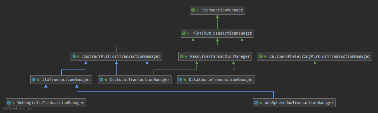 PlatformTransactionManager和其实现类.png