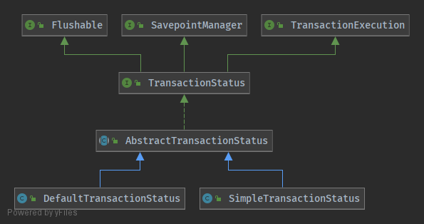 TransactionStatus