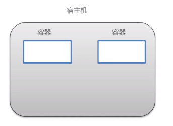 容器之间能进行数据交互？