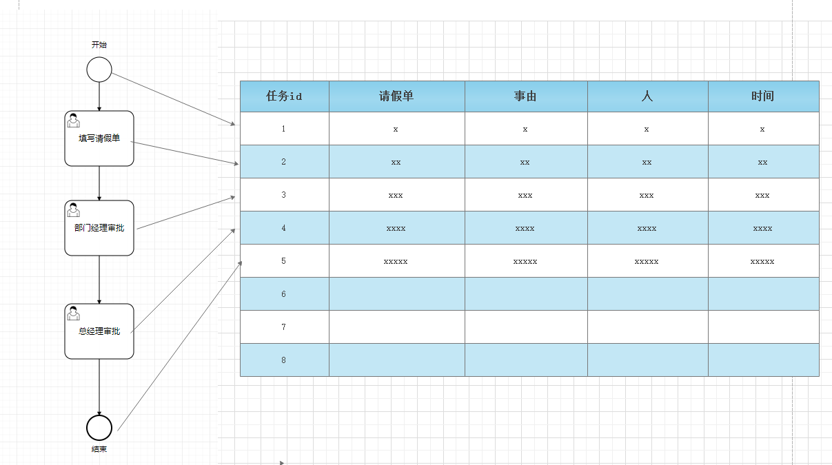 工作流实现原理图