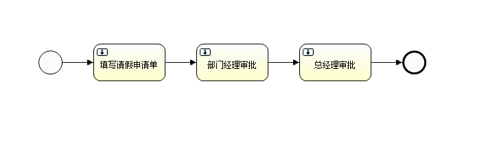 绘制流程