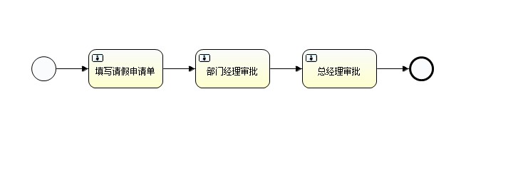 创建请假申请流程的bmpn文件