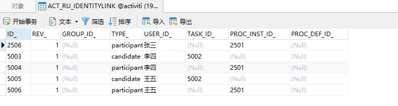 act_ru_identitylink任务参与者表