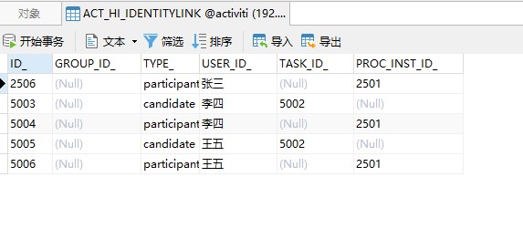 act_hi_identitylink任务参与者历史表