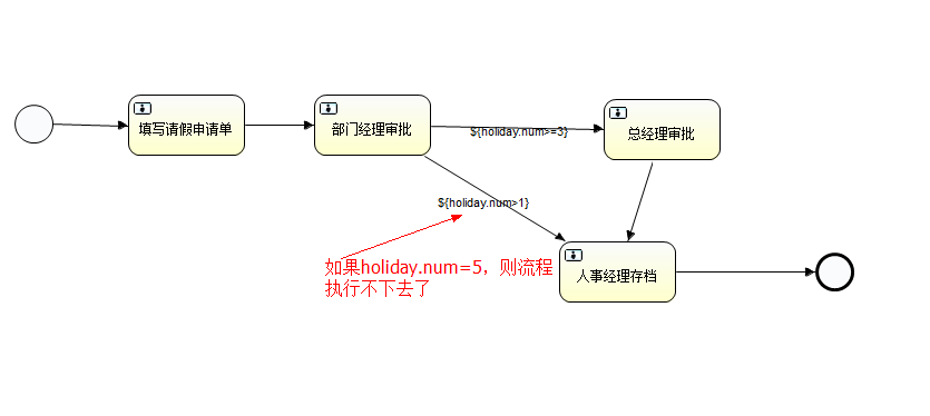 不使用排他网关