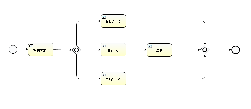 包含网关