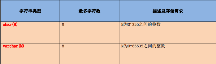 数据类型之字符型