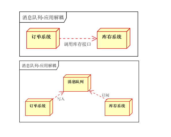 应用解耦