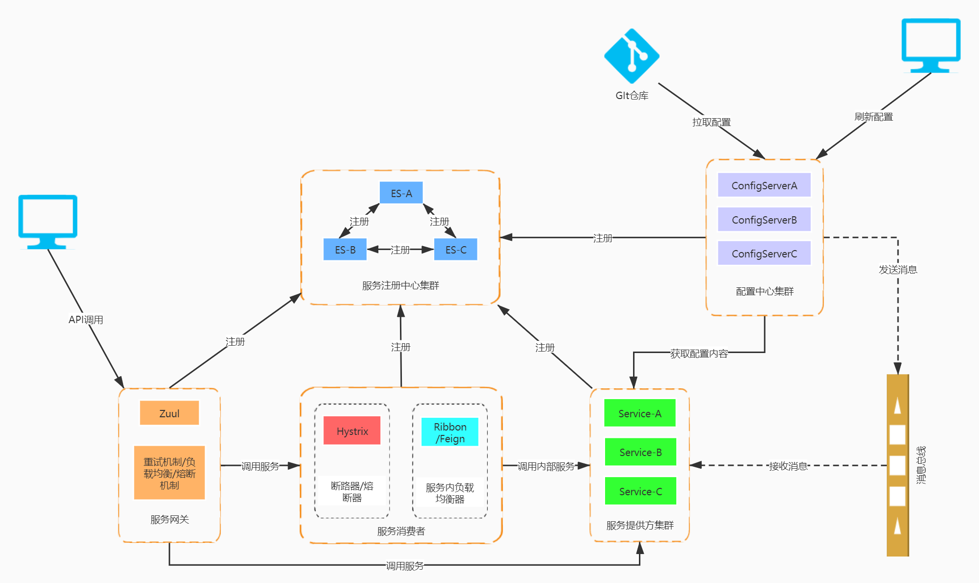 j2ee spring架构图图片