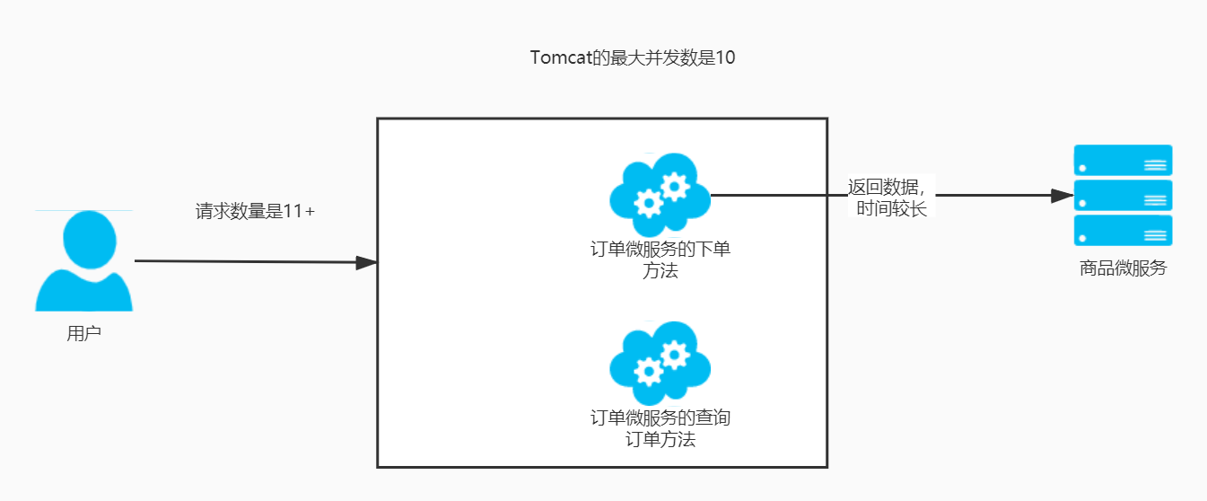 使用Jmeter测试接口