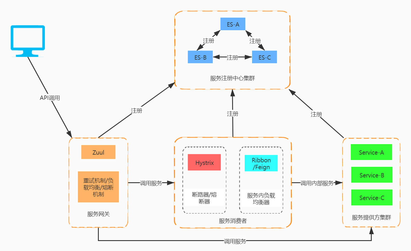 uul加入后的架构