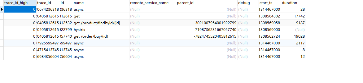 Zipkin数据持久化到MySQL中