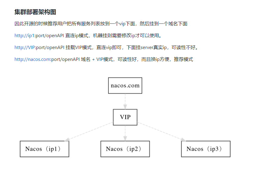 官网集群部署架构图