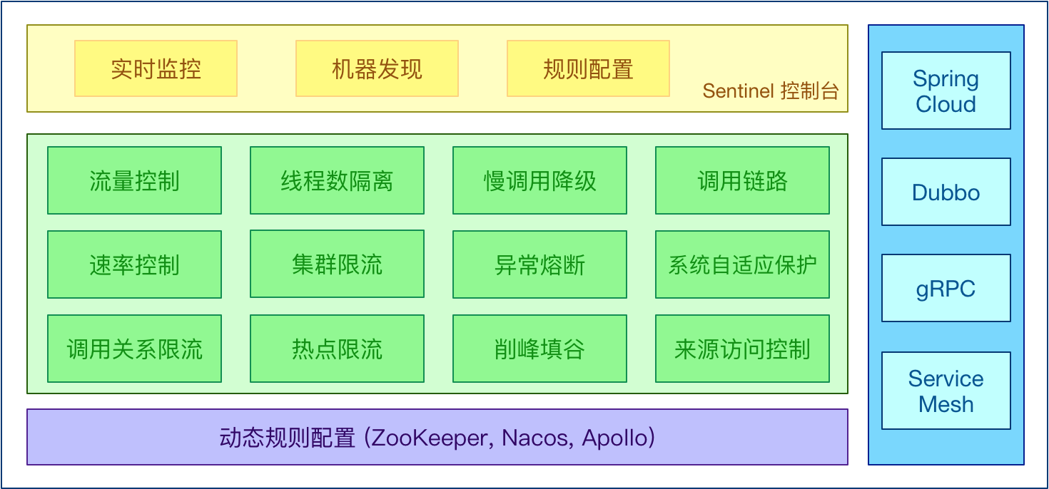 Sentinel的主要特性