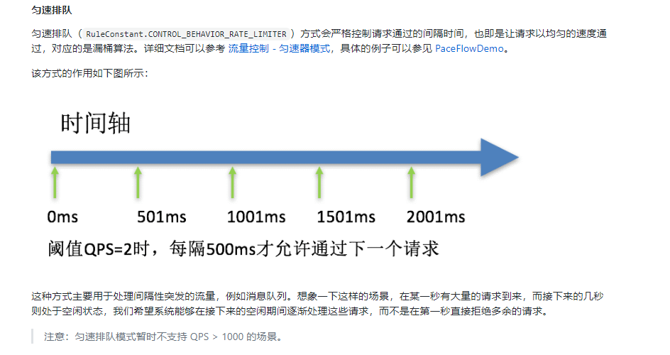 排队等待概述