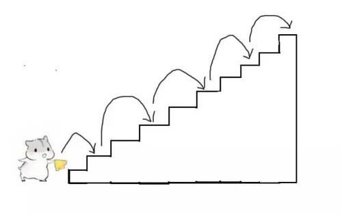 动态规划-爬楼梯