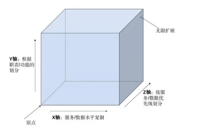 Ddd 微服务 中台建设为什么需要领域驱动设计 纪煜楷 博客园