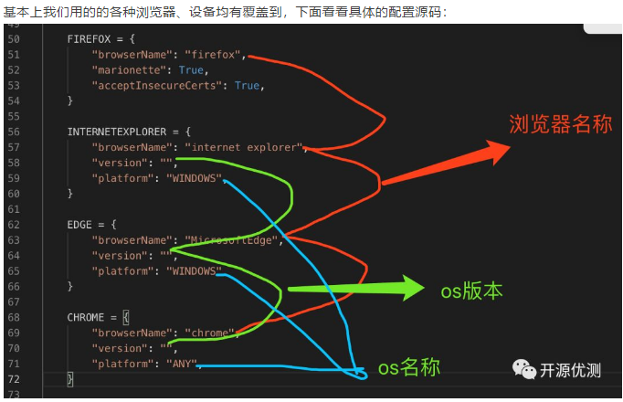 示例基於selenium grid 構建分佈式自動化測試,selenium server