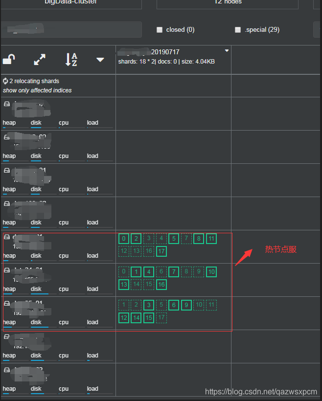 ElasticSearch实战系列十: ElasticSearch冷热分离架构-小白菜博客