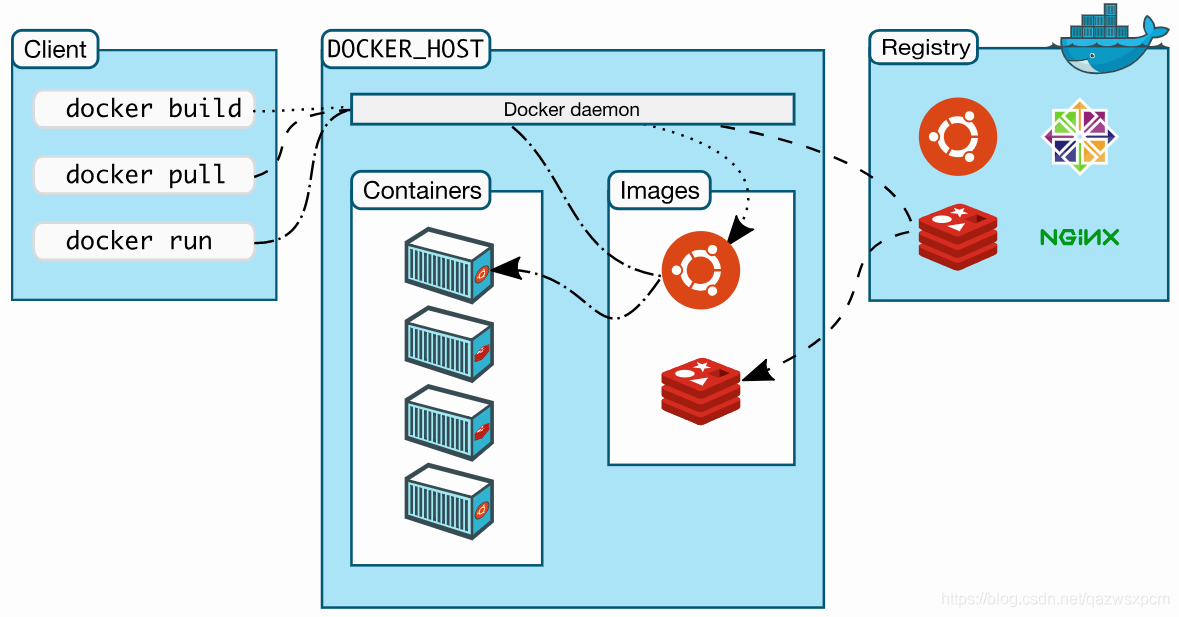 Docker简易安装教程-小白菜博客