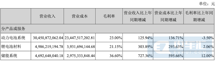 关于新能源的成本问题第2张