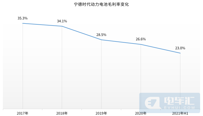 关于新能源的成本问题第3张