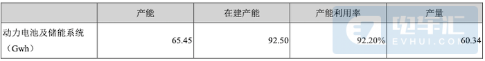 关于新能源的成本问题第5张