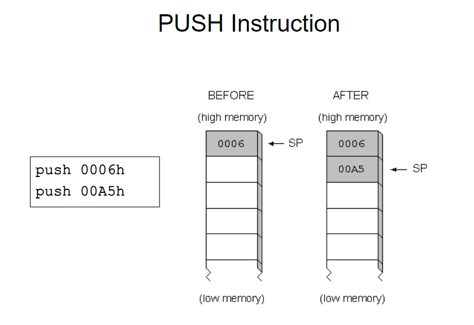 x86汇编指令（push，pop，call，ret）第2张