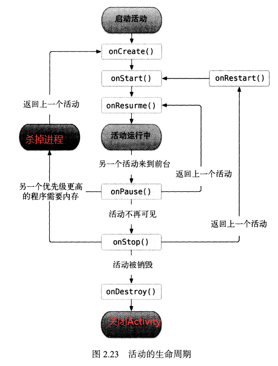 Android02——Activity第2张