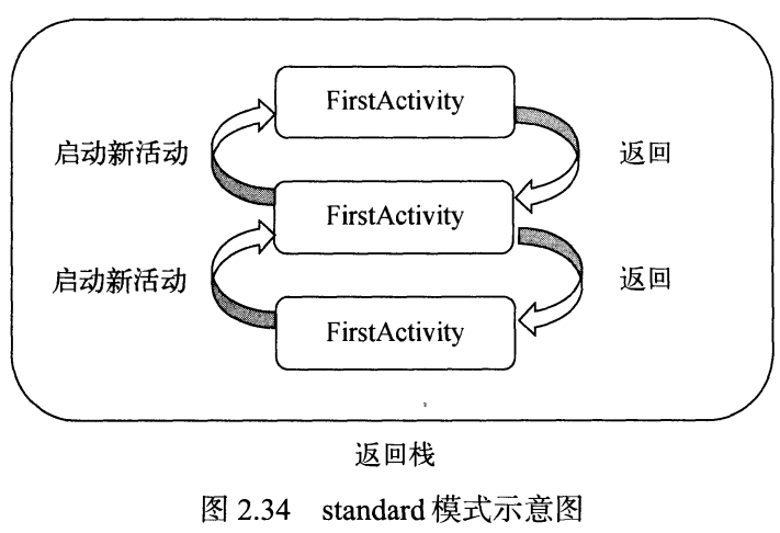 Android02——Activity第3张