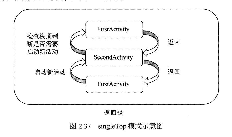 Android02——Activity第4张