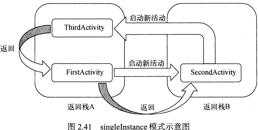 Android02——Activity第6张