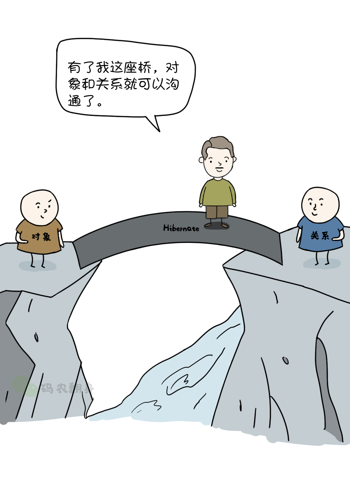 <span role="heading" aria-level="2">NoSQL：一个帝国的崛起