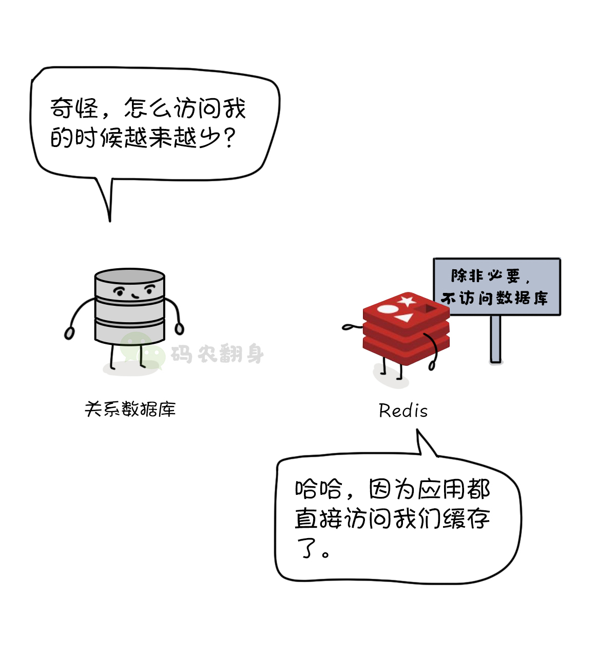 NoSQL：一个帝国的崛起