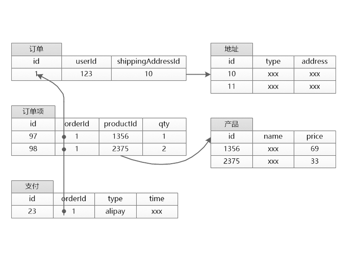 <span role="heading" aria-level="2">NoSQL：一个帝国的崛起