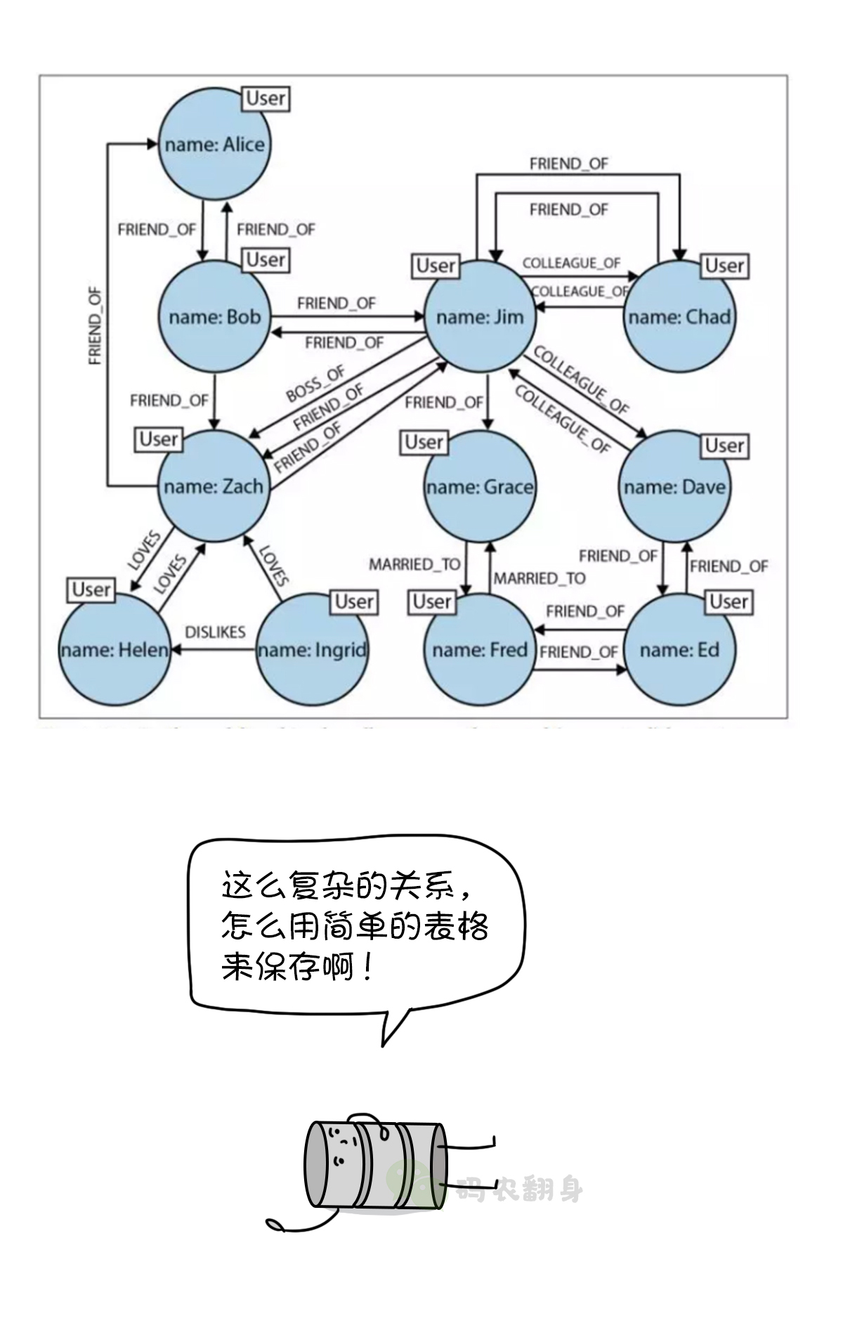 <span role="heading" aria-level="2">NoSQL：一个帝国的崛起