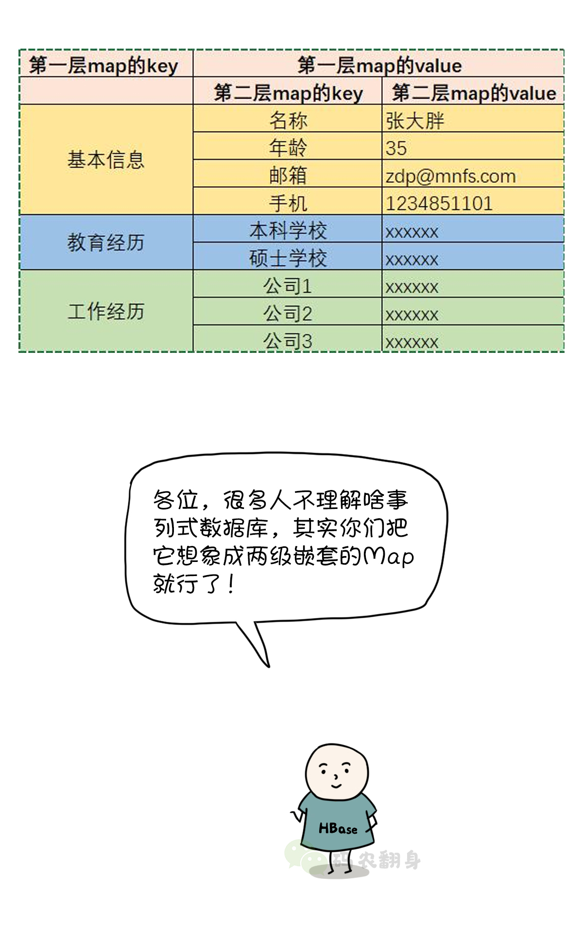 <span role="heading" aria-level="2">NoSQL：一个帝国的崛起