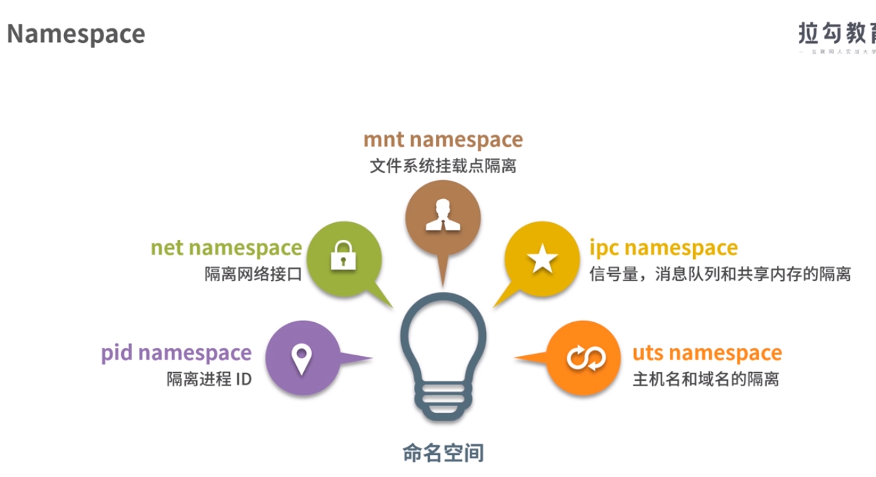 docke容器技术由浅入深- 羊脂玉净瓶- 博客园